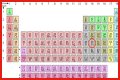 Sn on the periodic table
