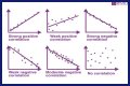 What are the 3 types of correlation in math? – Janet-Panic.com